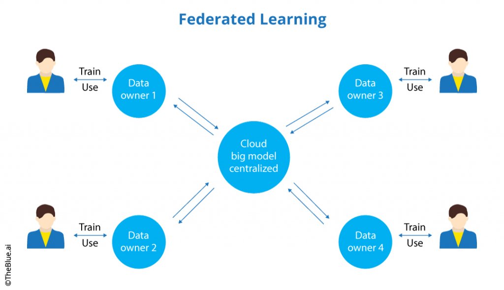 Federated learning FL AI