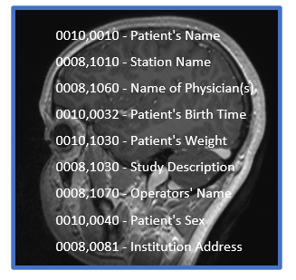 Automatic anonymization of medical data formats like DICOM